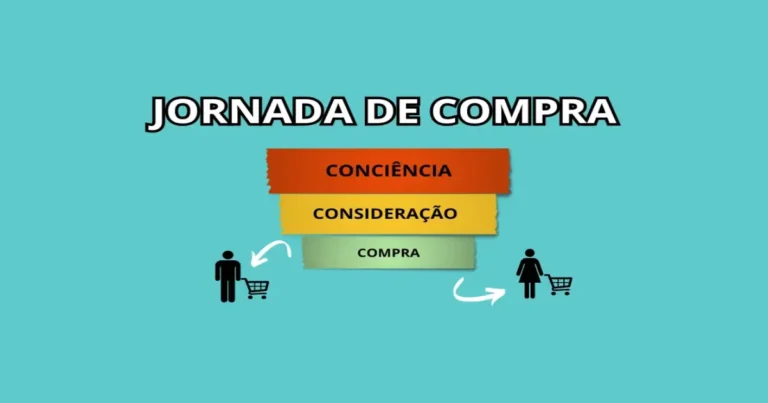 jornada de compra