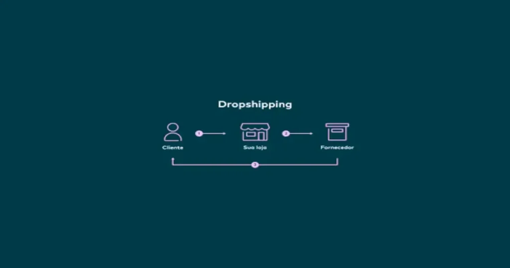 Dropshipping