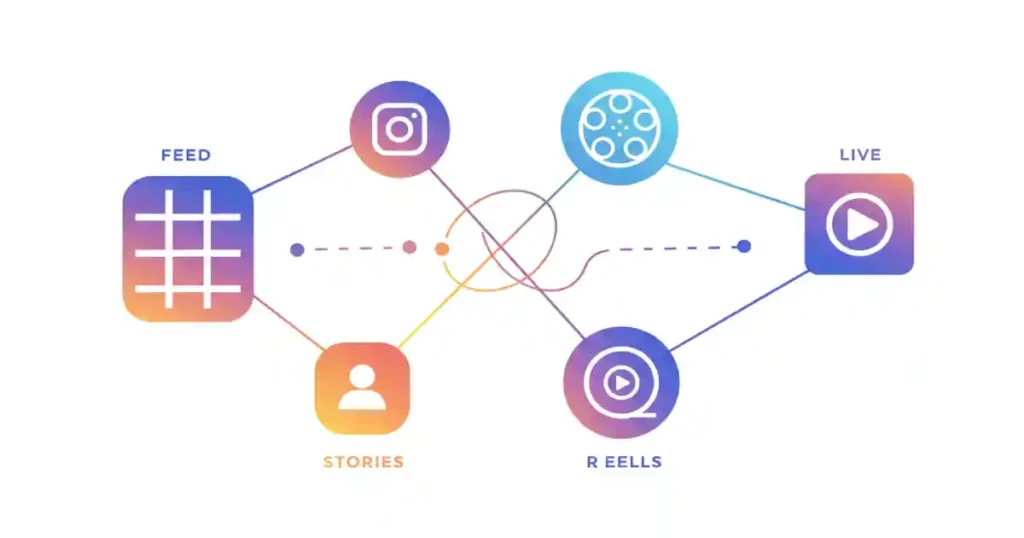 Como Ganhar Seguidores no Instagram