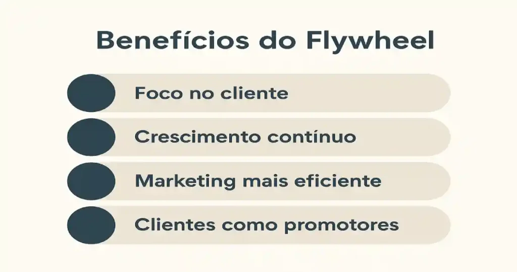 flywheel marketing benefícios