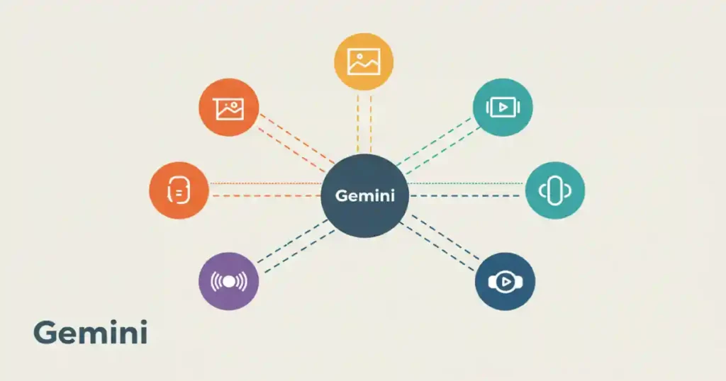 gemini live o que é - google gemini - inteligência artificial