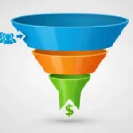 Funil de Conversão