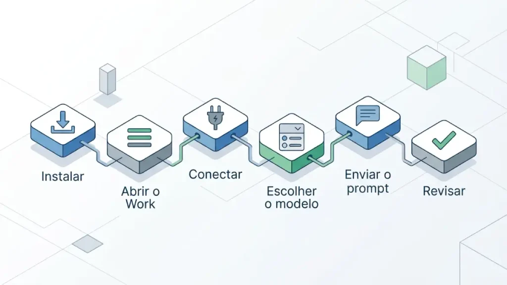 Como Usar o ChatGPT Work em 6 etapas